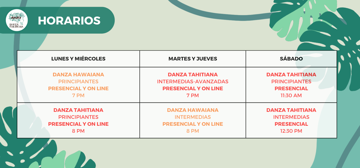 Horarios e inversión mensual